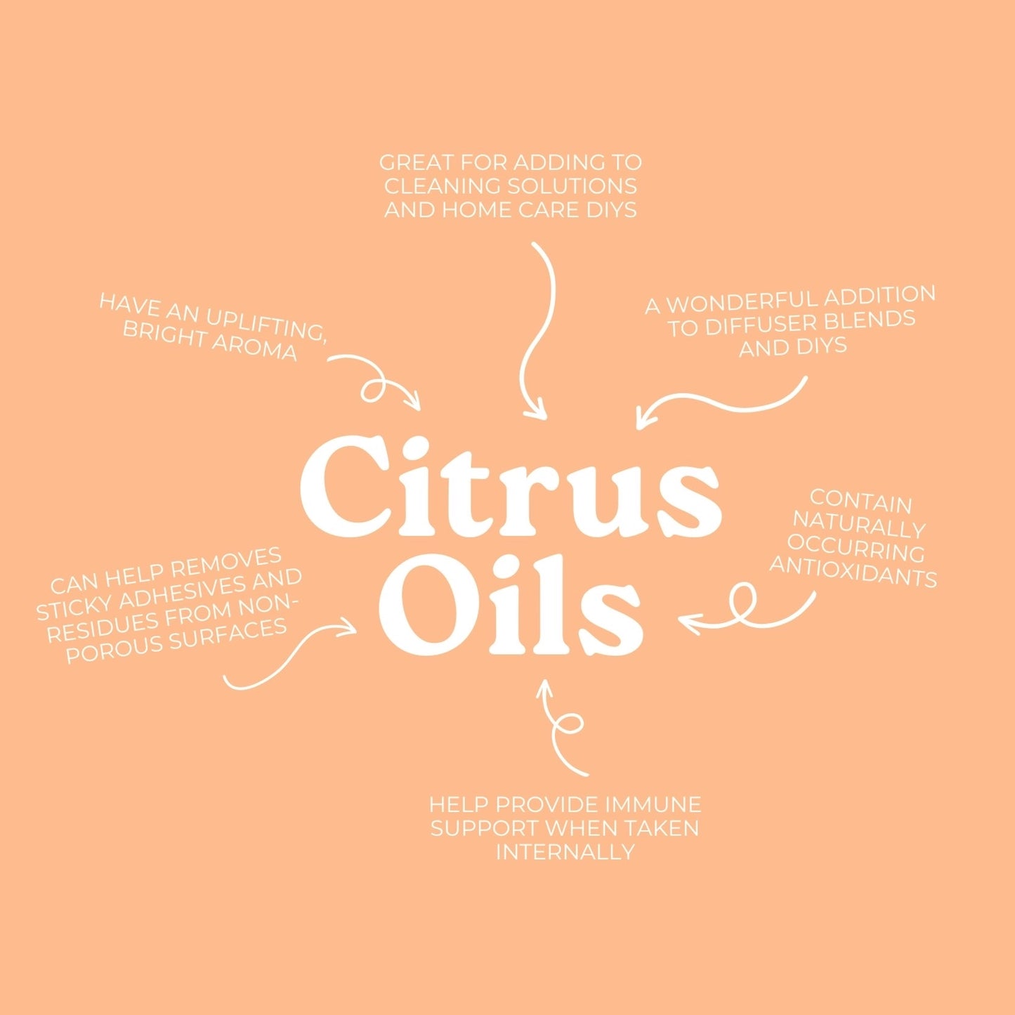 Educational graphic showing common uses and benefits of citrus essential oils in wellness routines, diffuser blends, and home care DIYs.