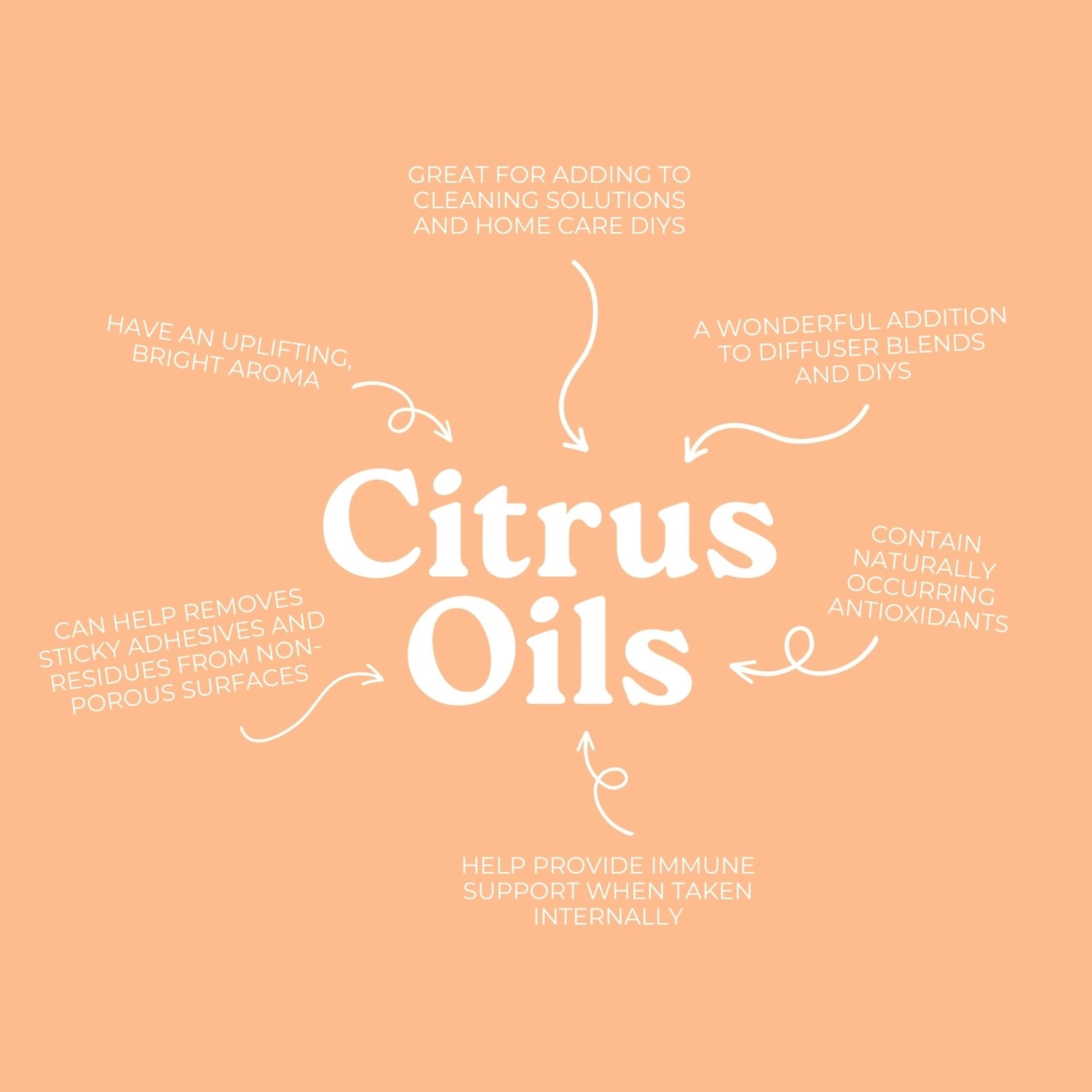Educational graphic showing common uses and benefits of citrus essential oils in wellness routines, diffuser blends, and home care DIYs.